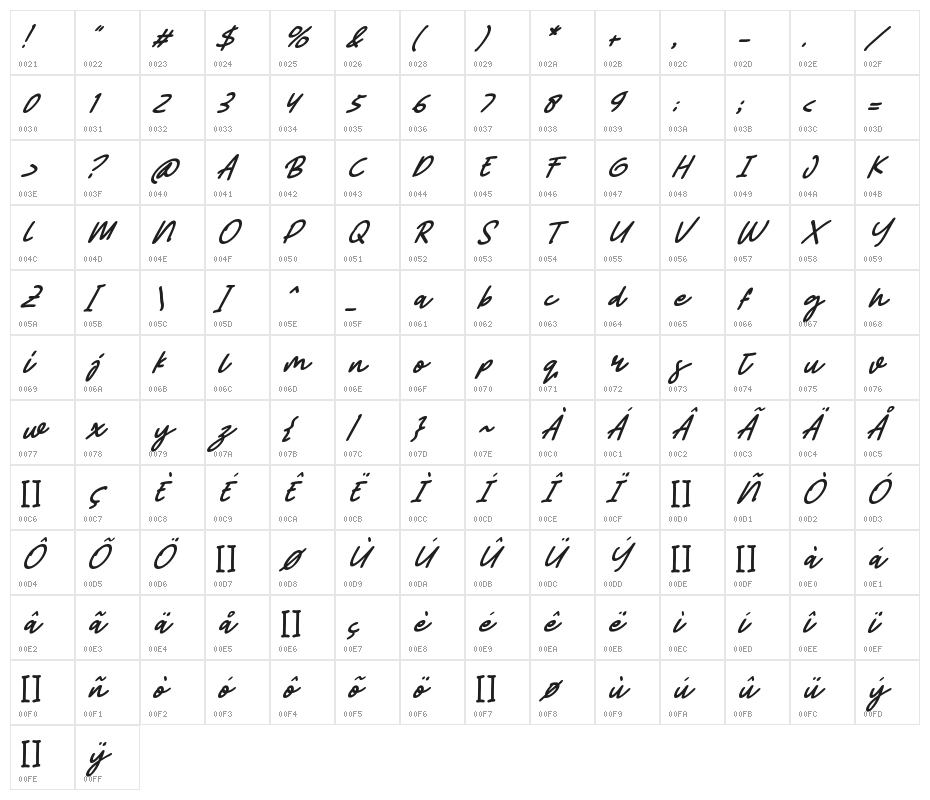 Abiyu Chan Italic Character Map