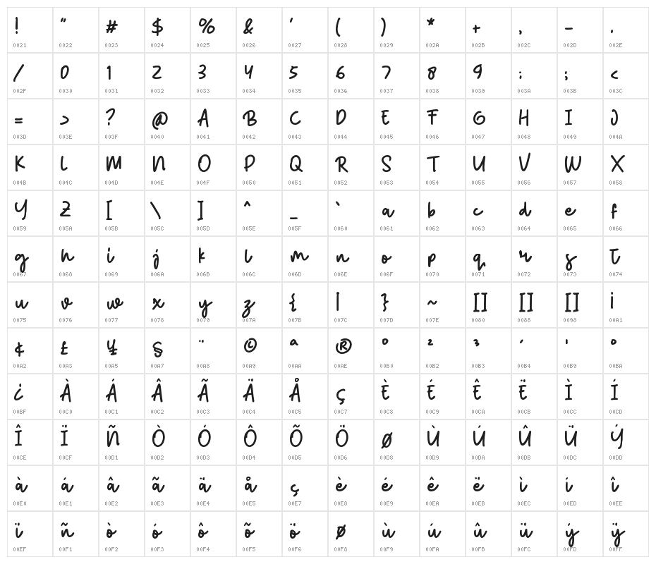 Abiyu Chan Character Map
