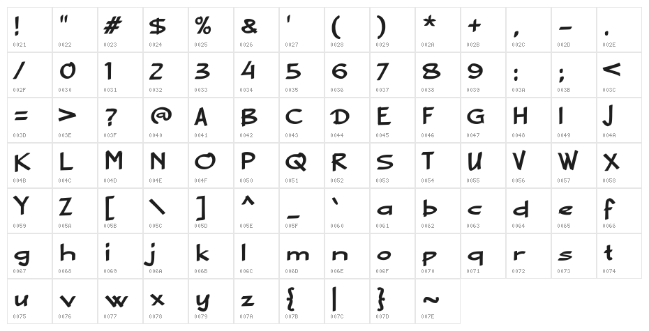 Ablasco Character Map