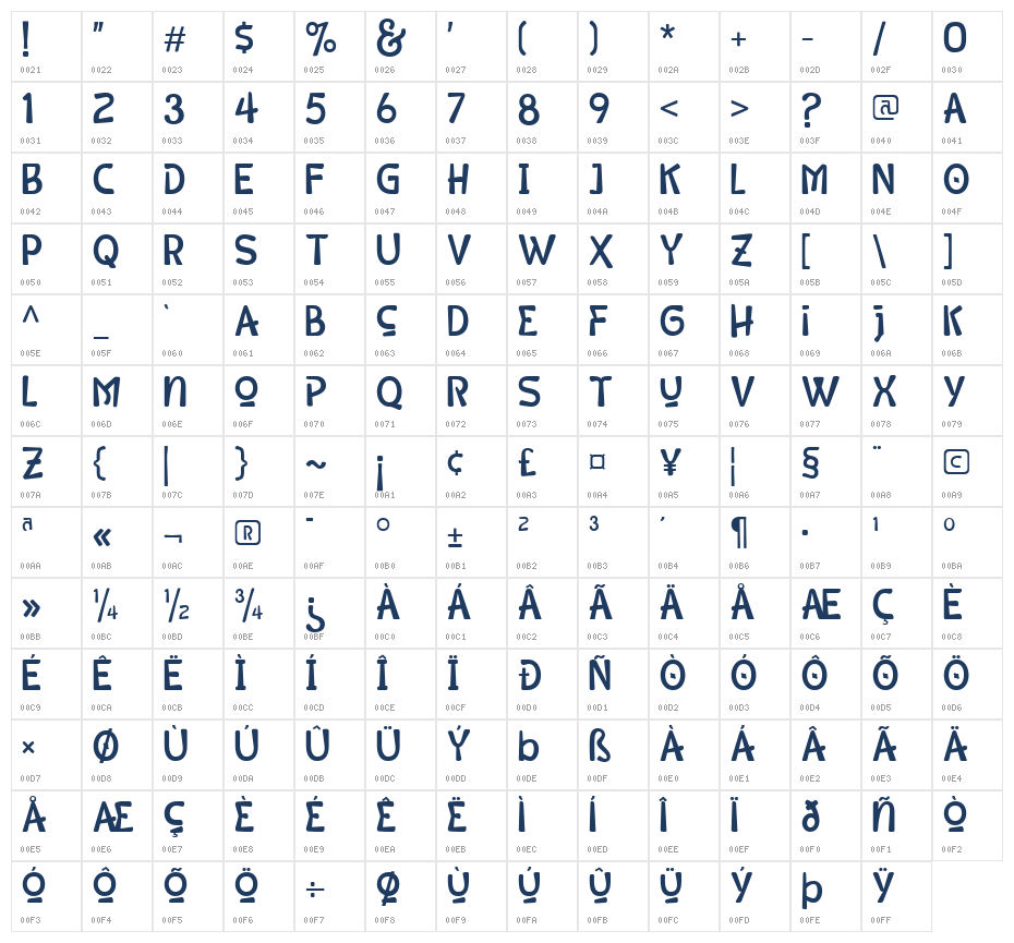 Abocat Character Map