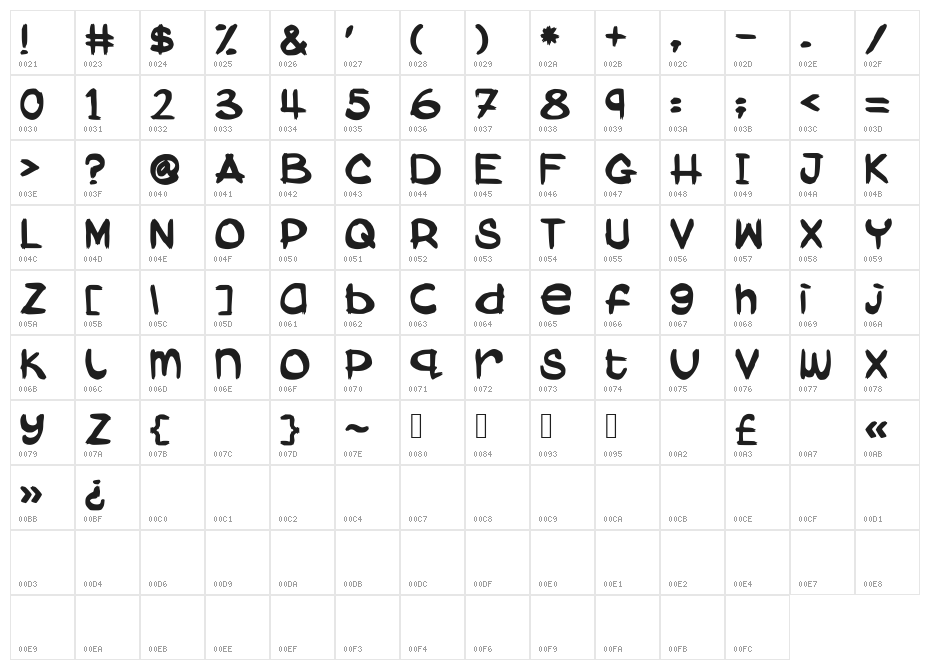 AbokiDreadlockJamSuya Character Map