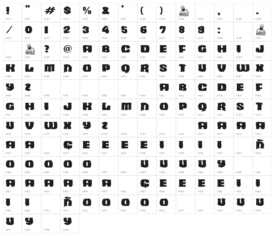 Aborto Espacial Character Map