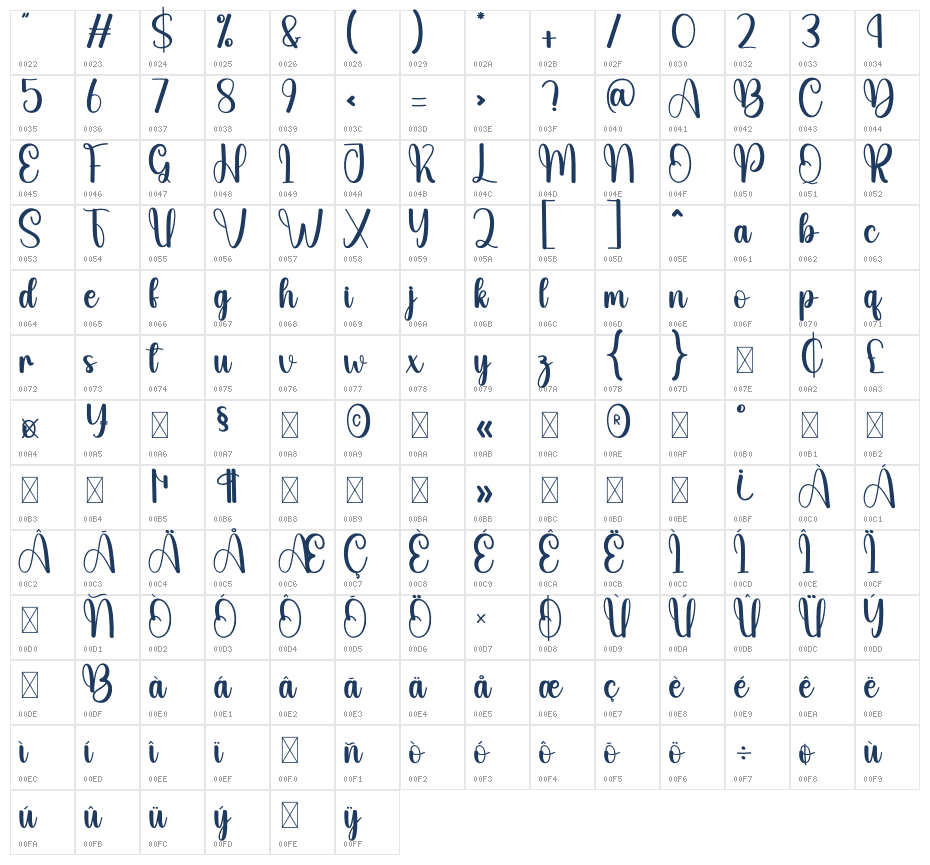 Abound Character Map