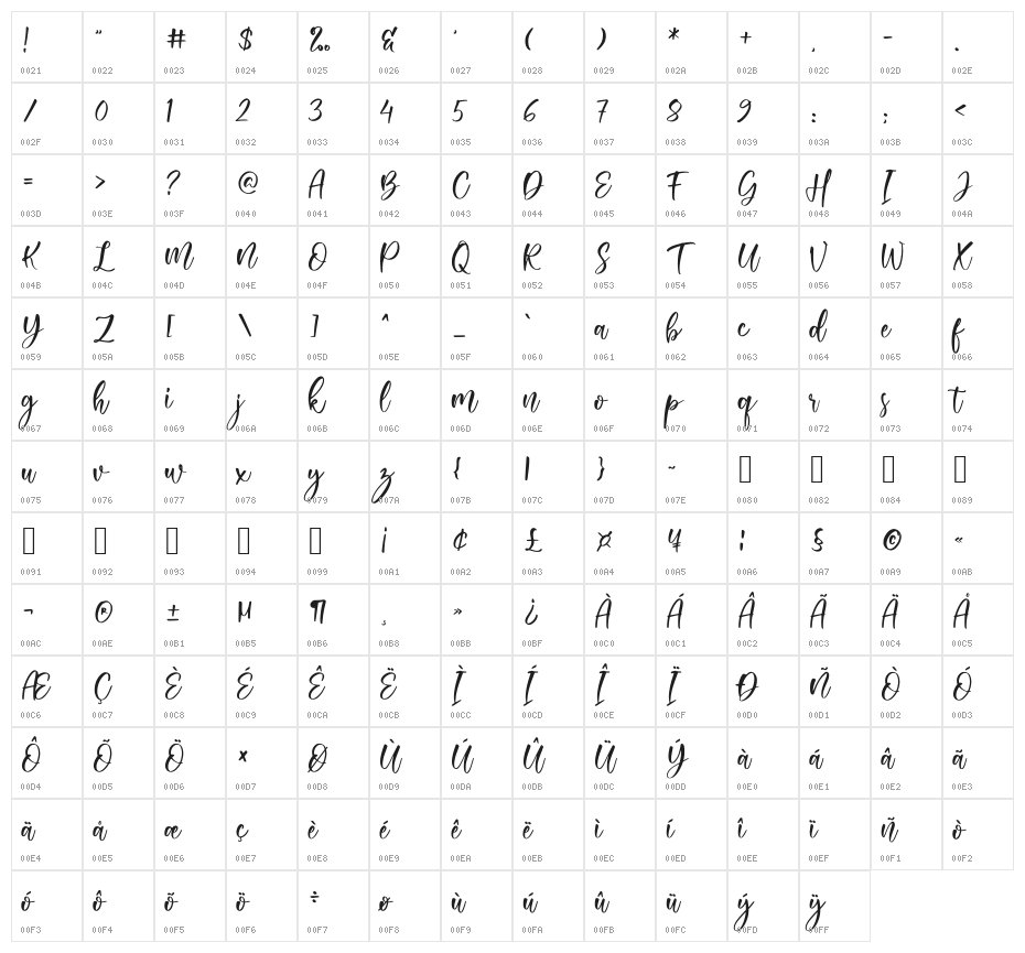 About Love Character Map