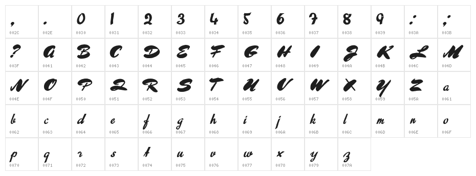 About Sweet Memories Character Map