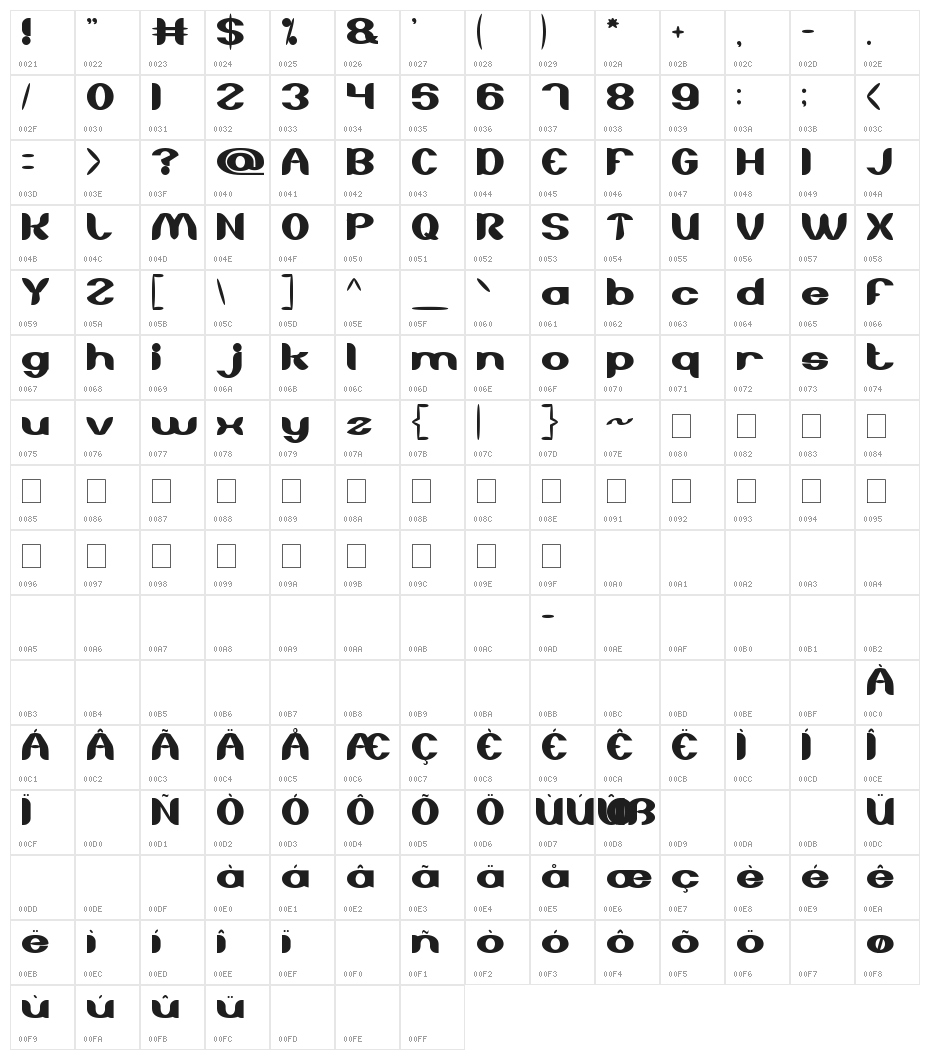 About you Character Map