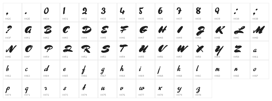 AboutSweetMemories Character Map