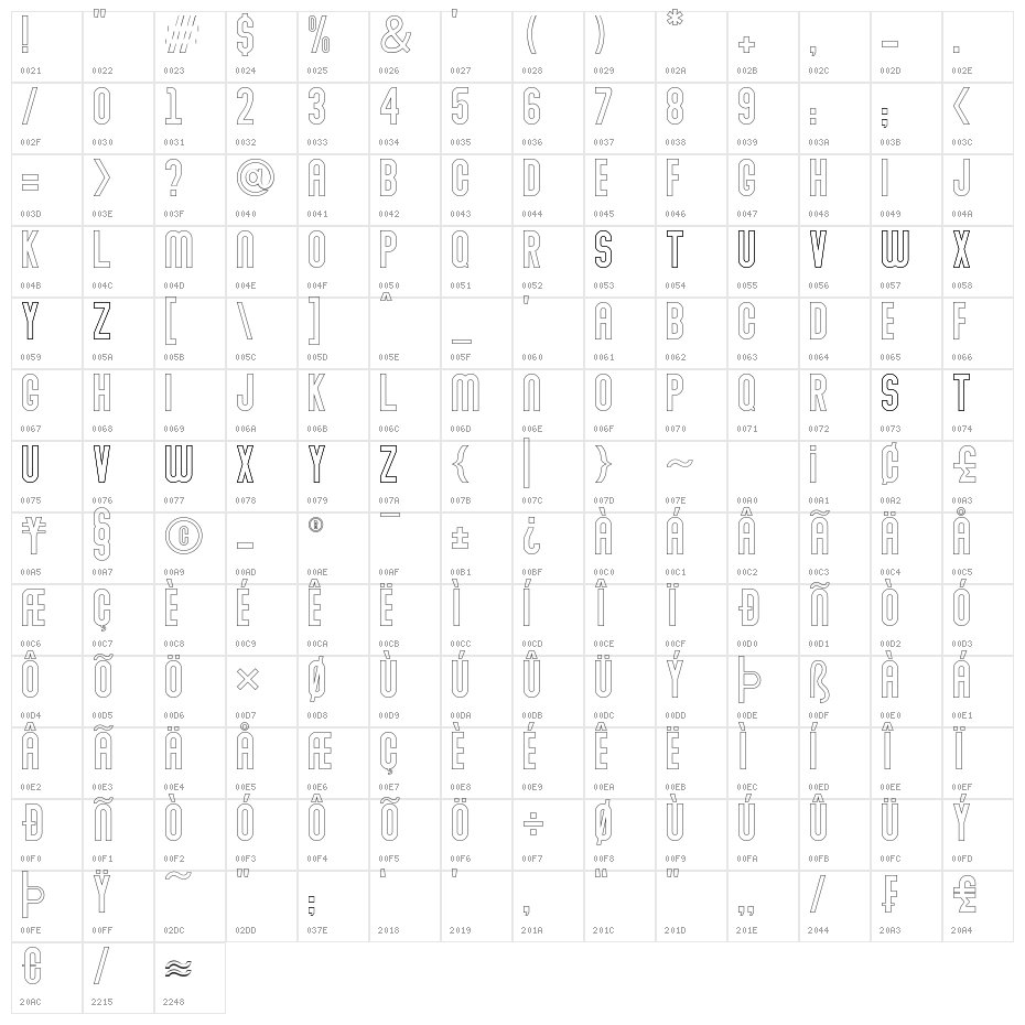 Abraham Outline Outline Character Map