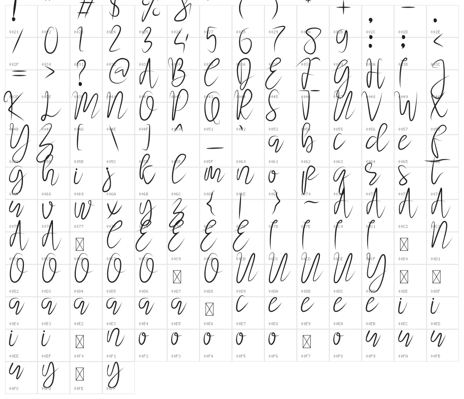Abraham Character Map
