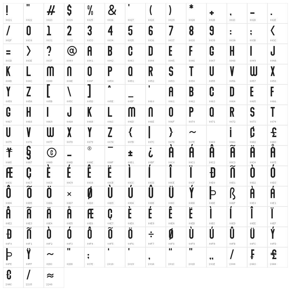 Abraham Character Map