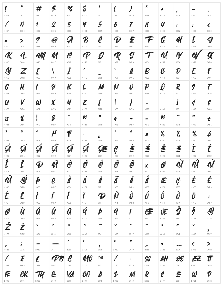 Abrashe Character Map
