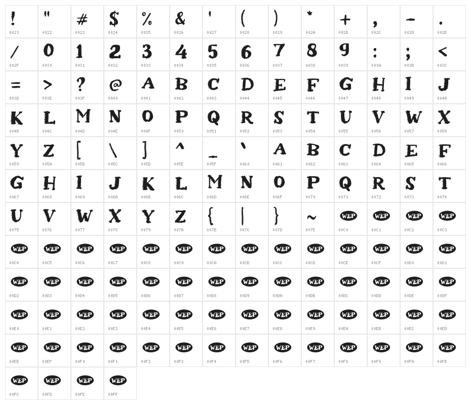 Abrasion Character Map