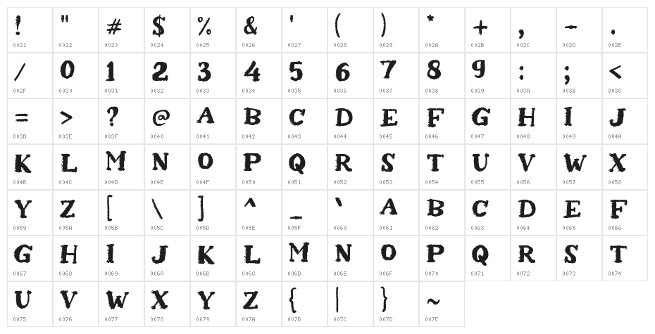 Abrasion Character Map