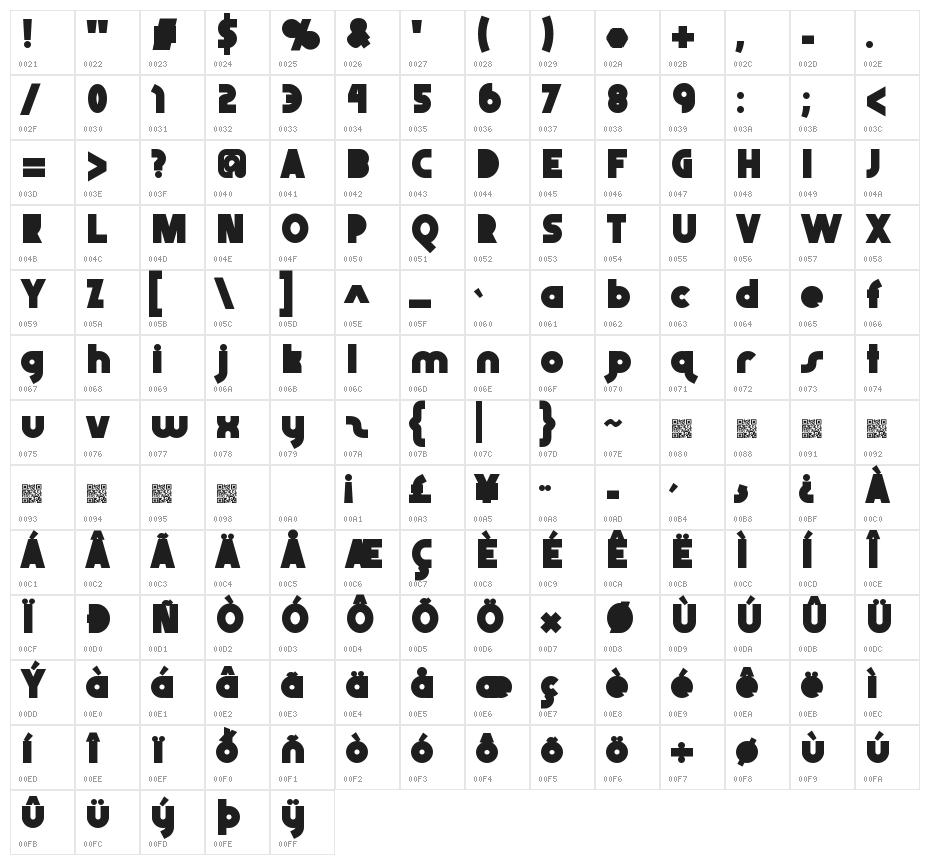 AbraxeousBlack Character Map
