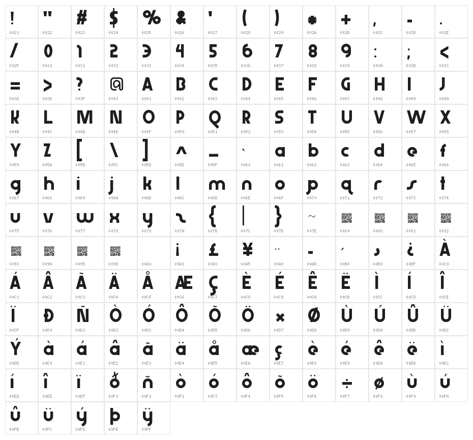 AbraxeousExtraThin Character Map
