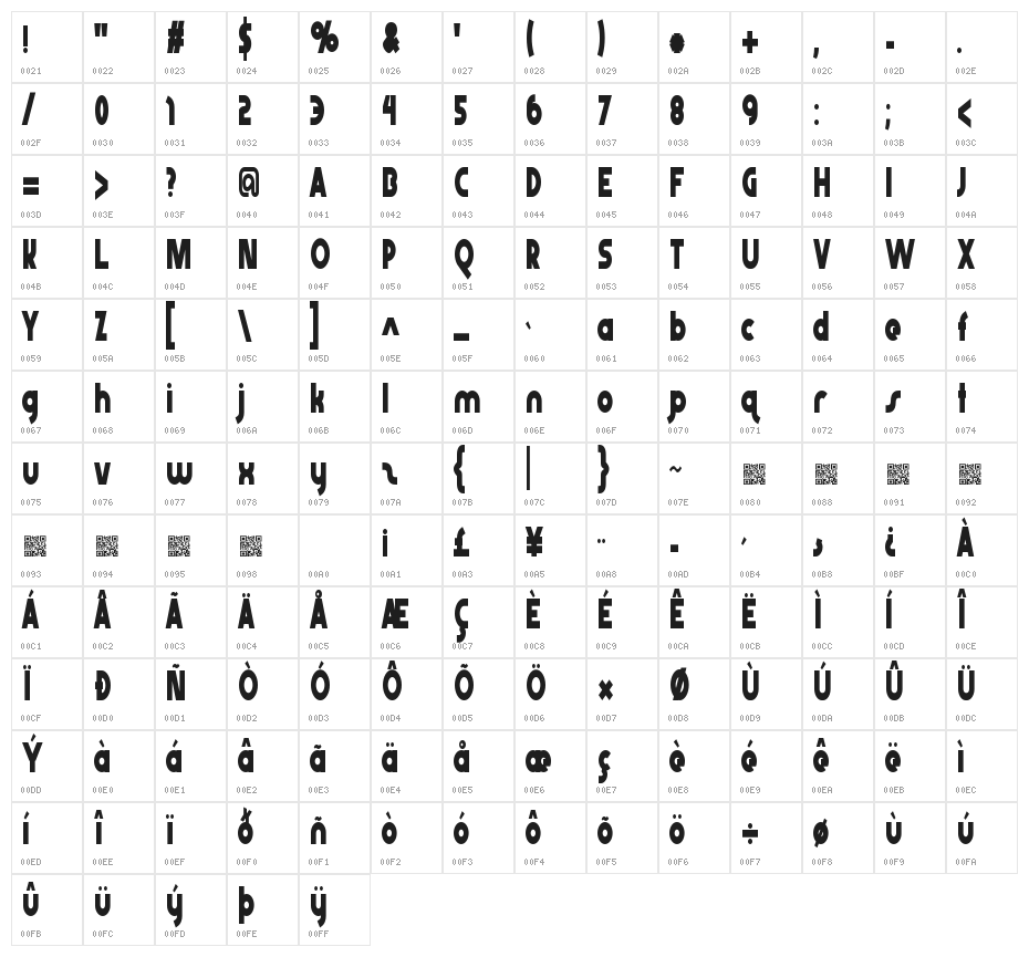 AbraxeousNarrow Character Map