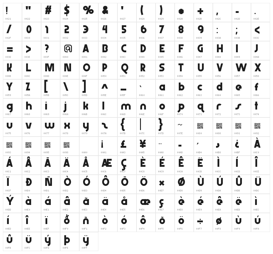 AbraxeousThin Character Map