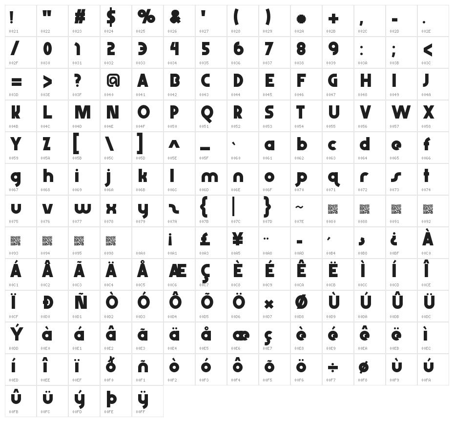 Abraxeous Character Map