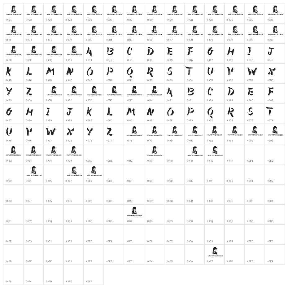 Abreviater Character Map