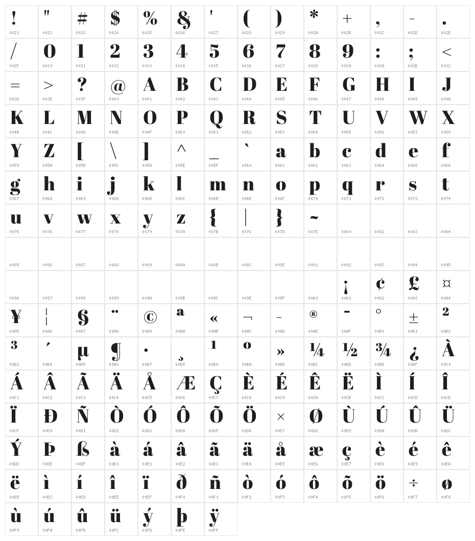 Abril Fatface Character Map