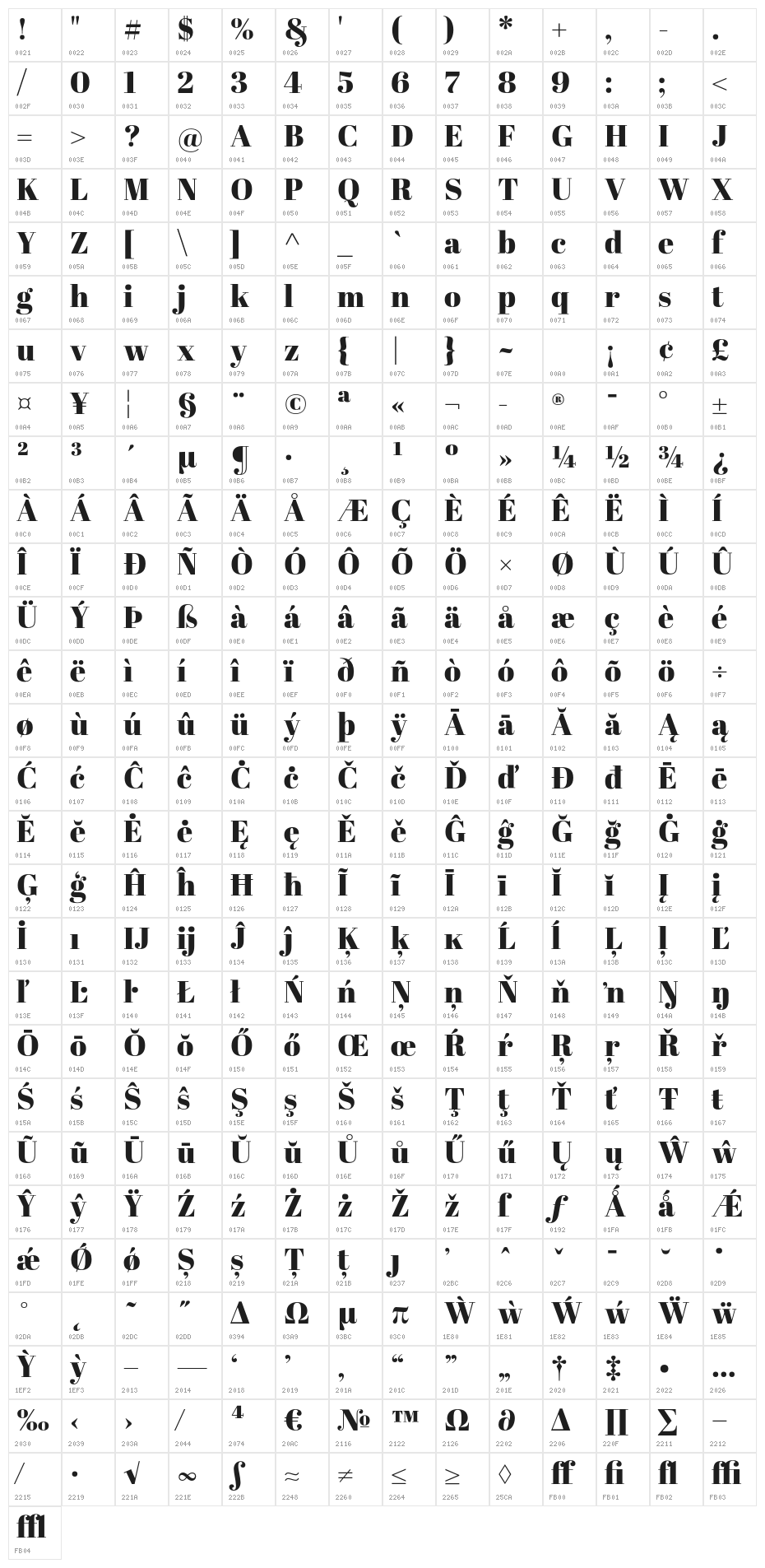 AbrilFatface-Regular Character Map