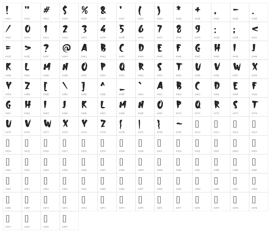 Abrushow Character Map