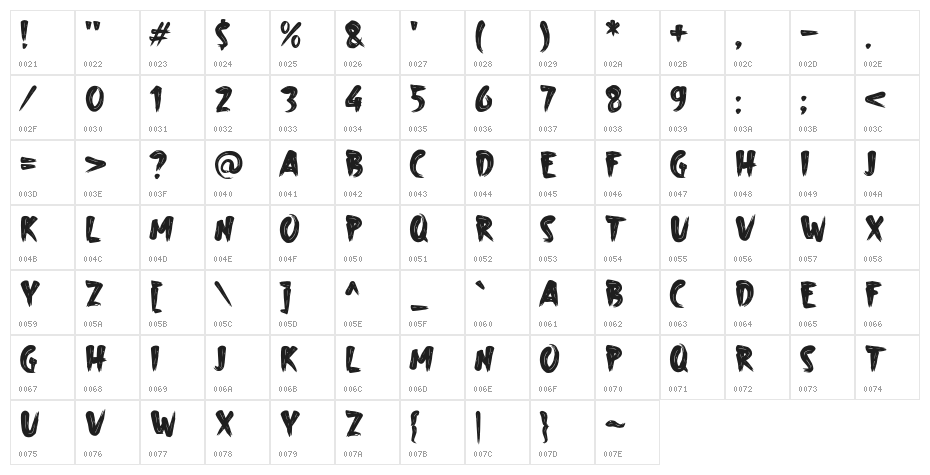 Abrushow Character Map
