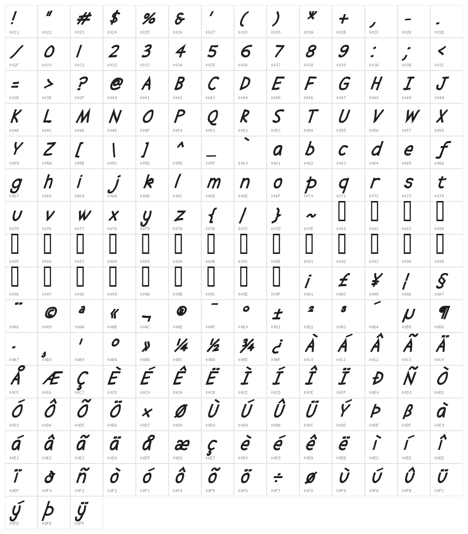 Abscissa Bold Italic Character Map