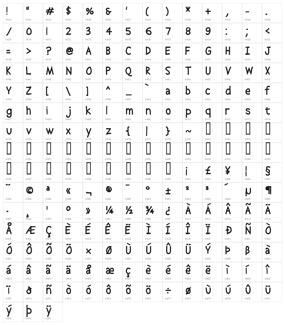 Abscissa Bold Character Map