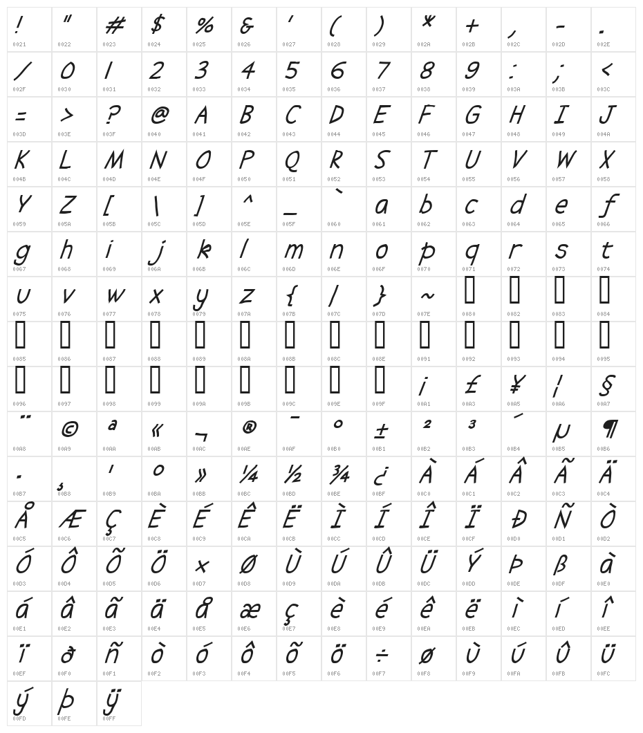 Abscissa Italic Character Map