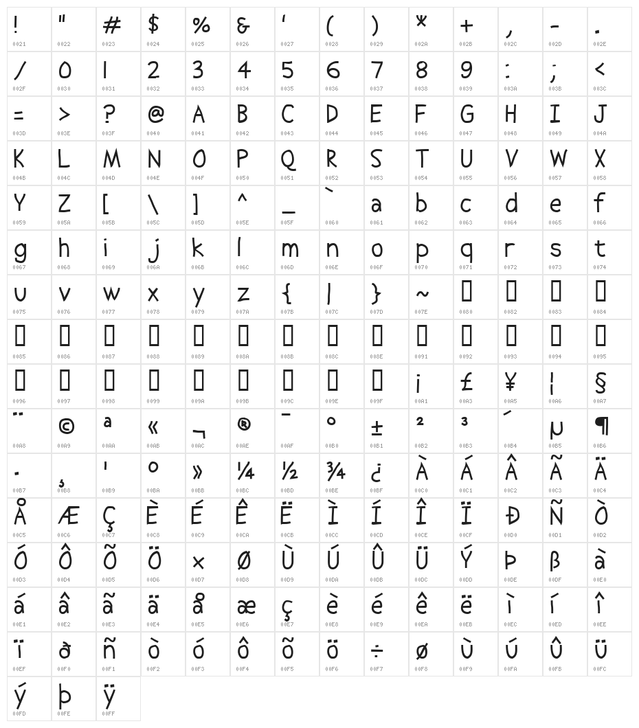Abscissa Character Map