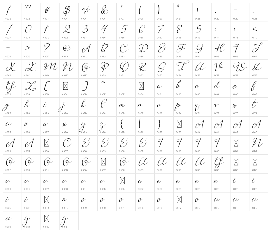 Absence Character Map