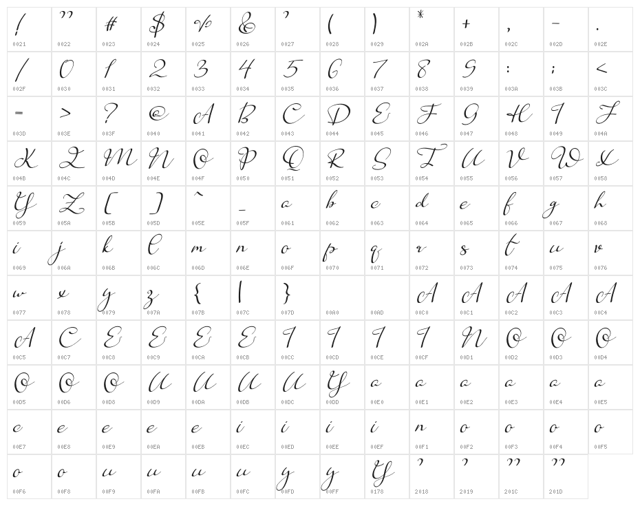 Absence Character Map