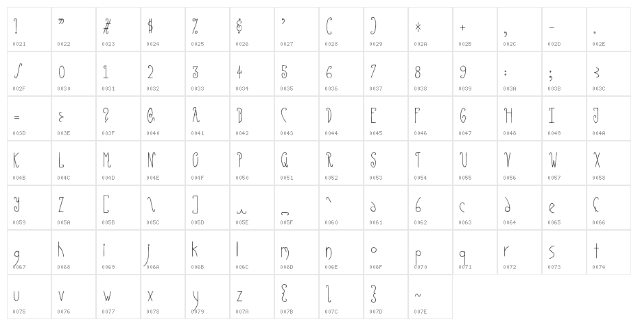 Absinthe Character Map
