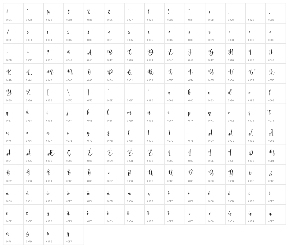 Absollute Character Map