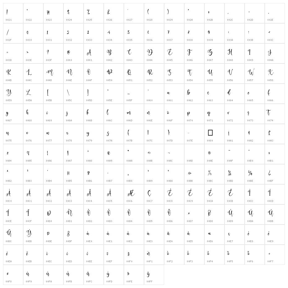 Absollute Character Map