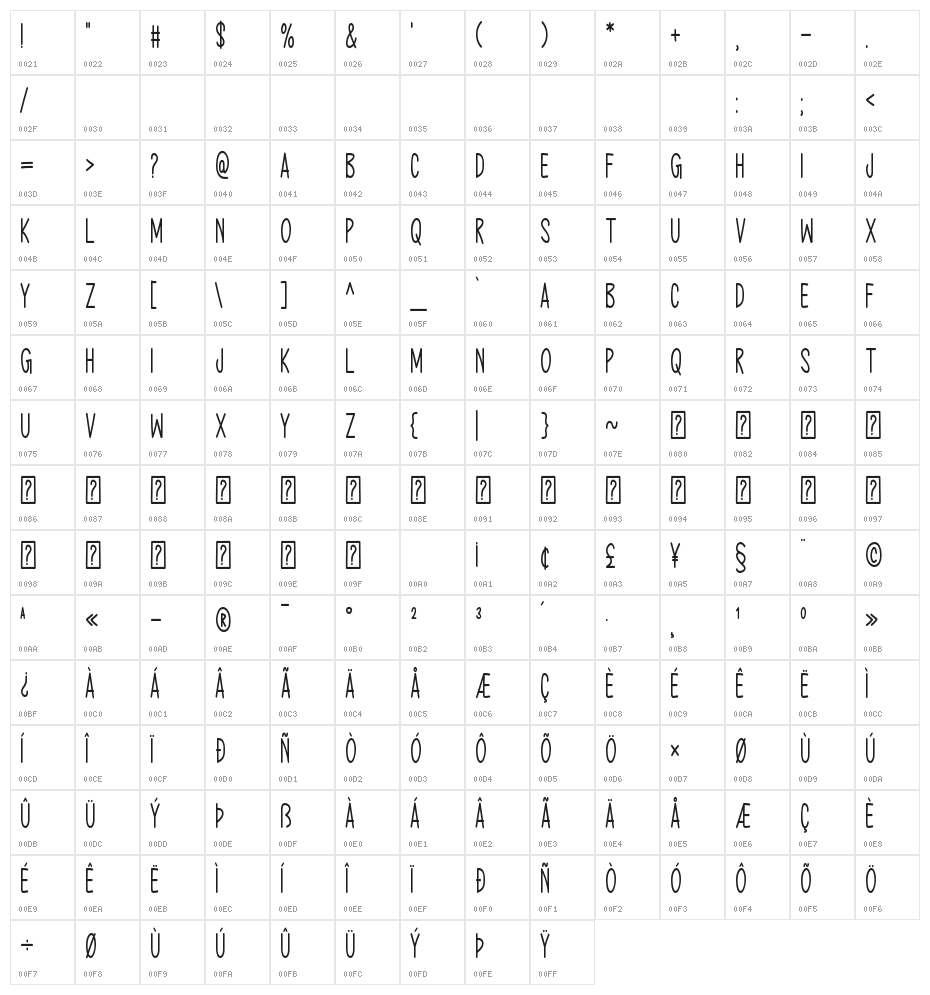 Absolute Adventure Character Map