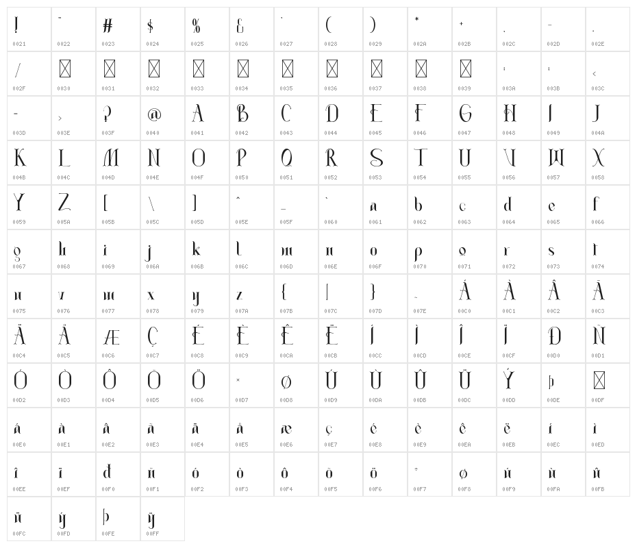 Absolute - Demo Character Map