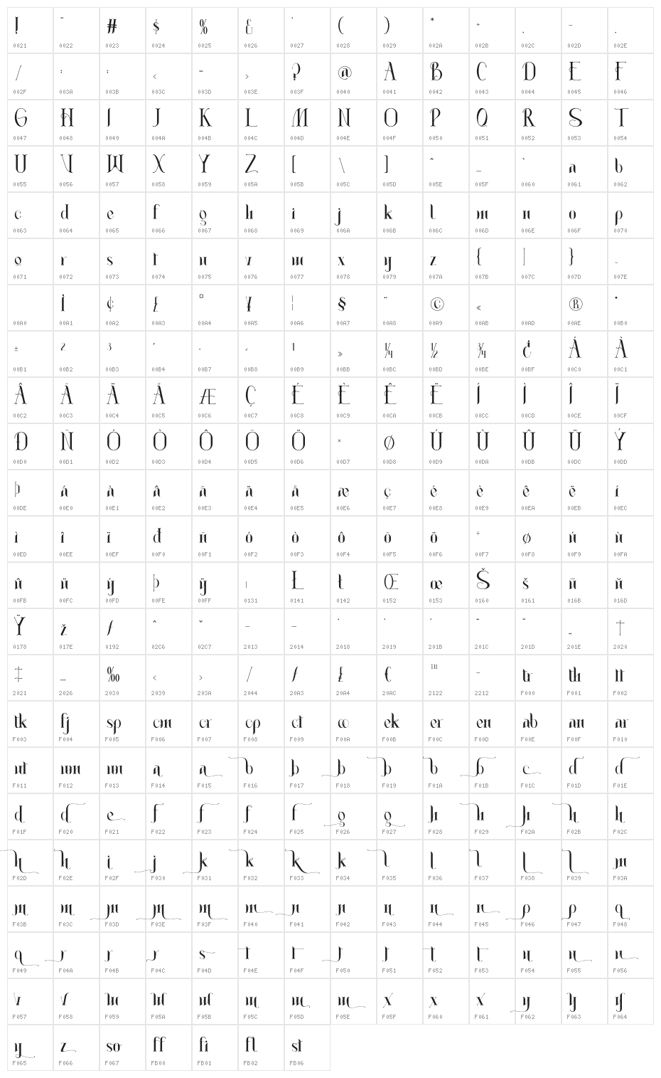 Absolute - Demo Character Map