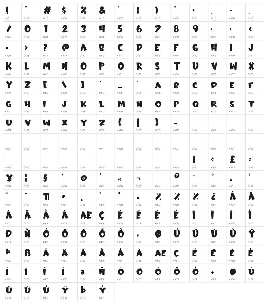 Absolute Inky Character Map