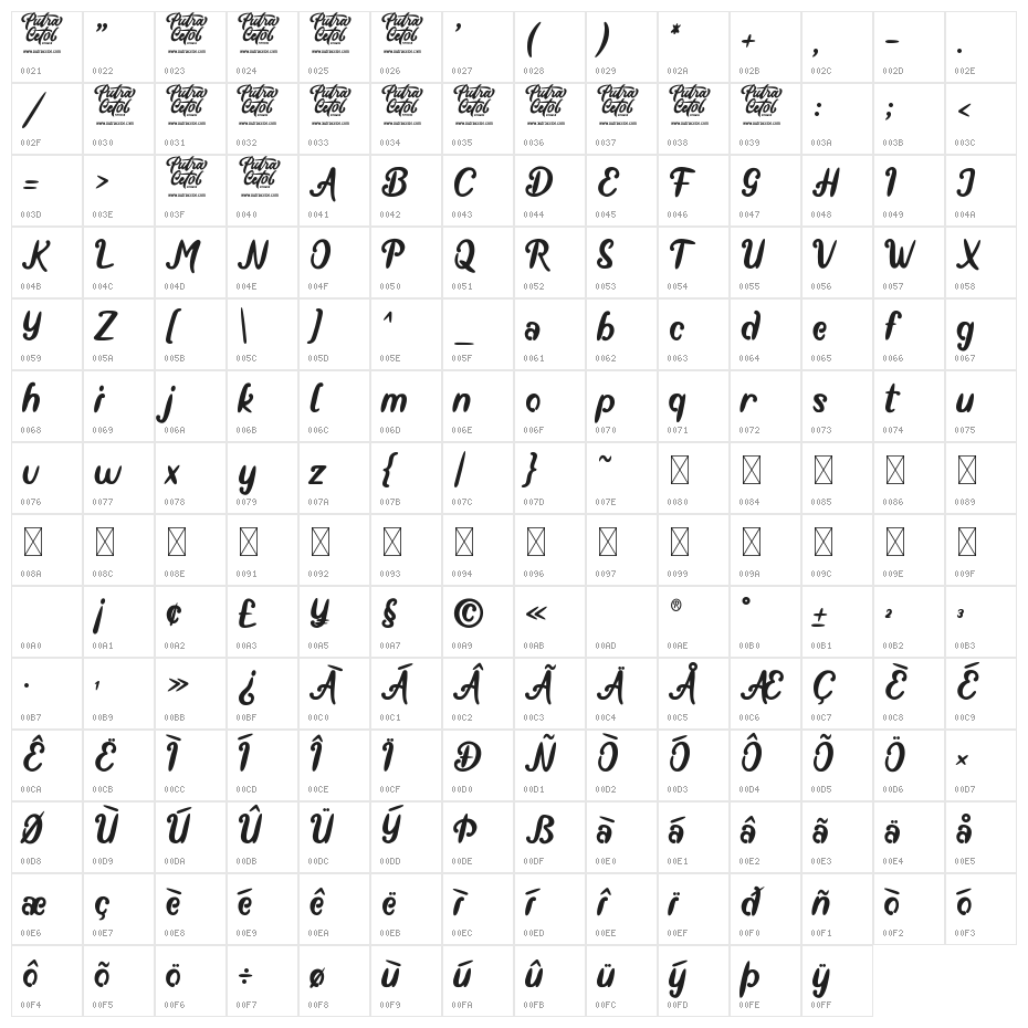 Absolute Joyful Character Map