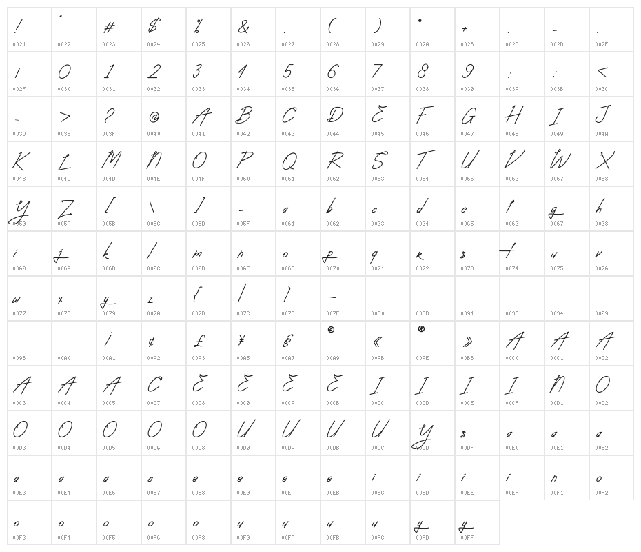 Absolute Neon Script Character Map