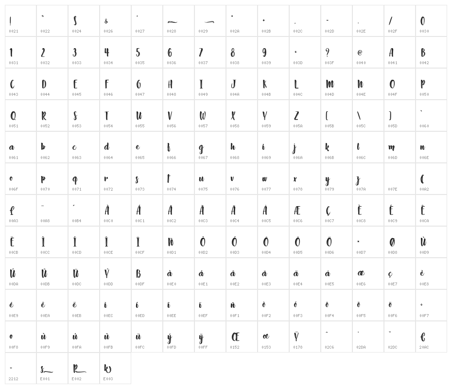 Absolute Pink - Personal Use Character Map