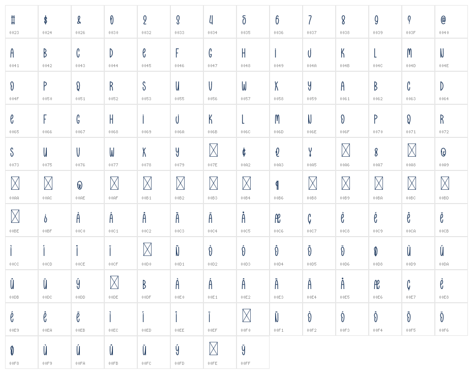 Absolute Samantha Character Map