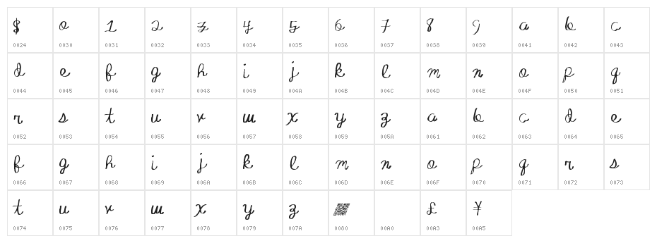 AbsoluteInvite Character Map