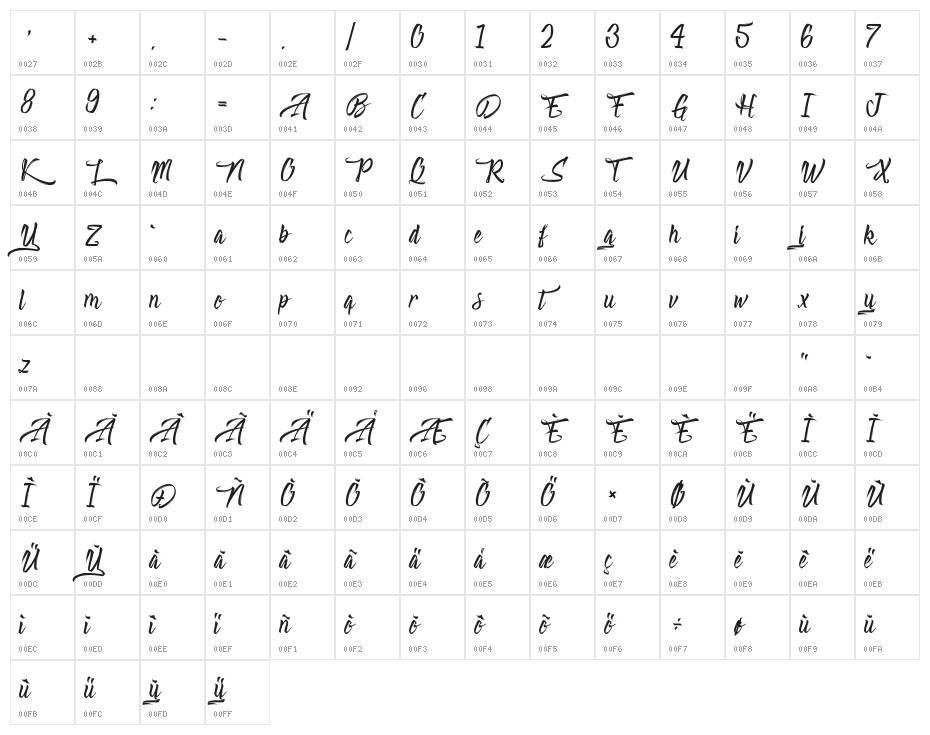 Absolute Character Map