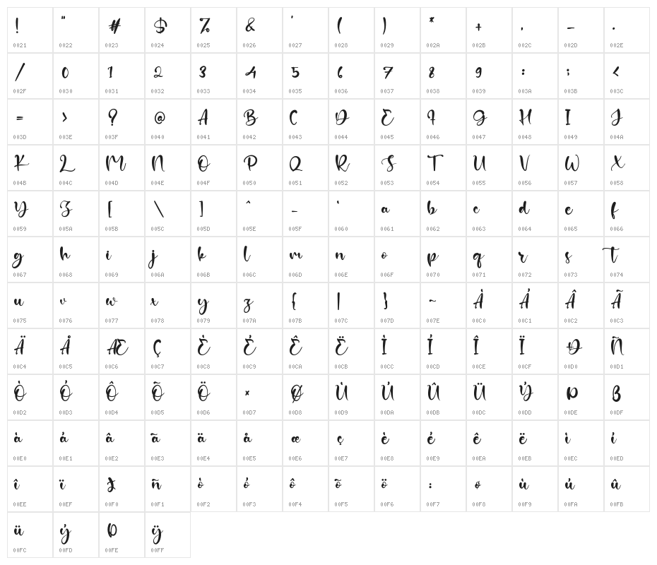 Absolutte Character Map