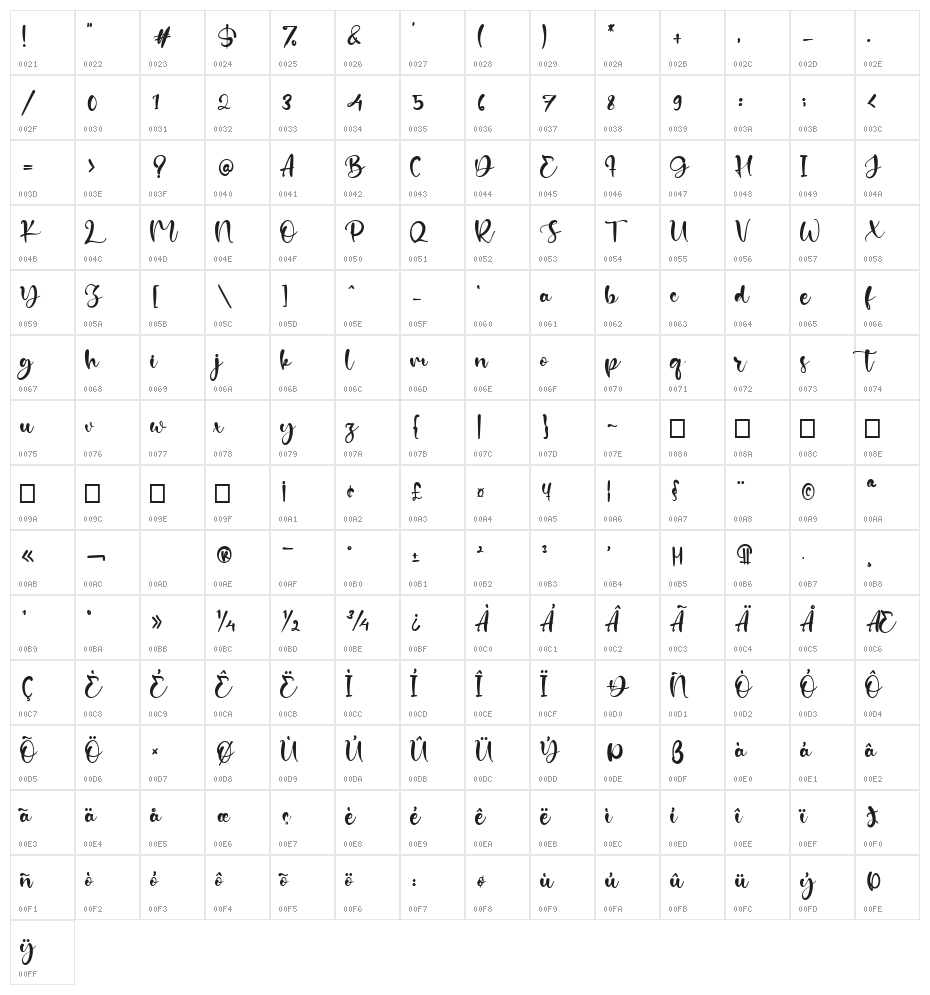 Absolutte Character Map