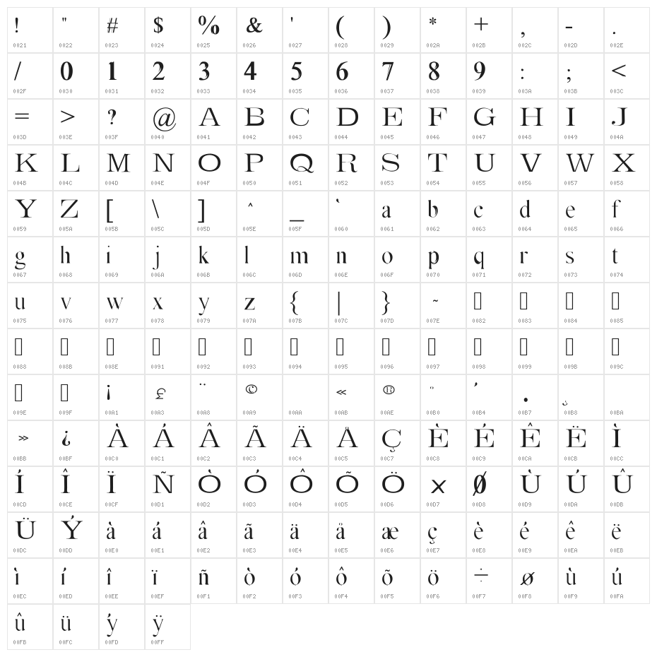 Absortile Character Map