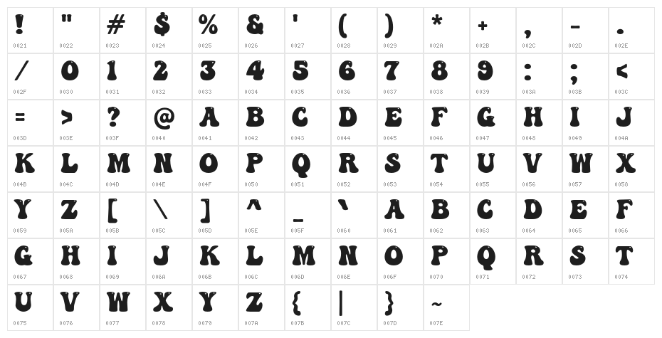 Abstract Groovy Character Map